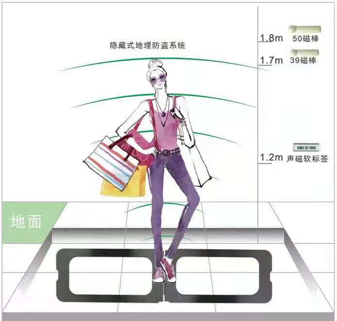 AM588隐形服装防盗系统...